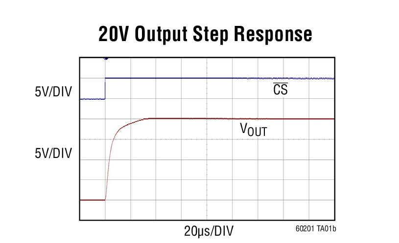 LT6020-1Ӧͼ